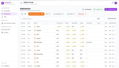 Kandidaten dashboard met servicescores per hotelfunctie EXTRA