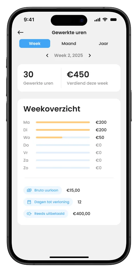 Jixbee – gewerkte uren overzicht